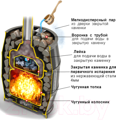 Печь-каменка Везувий Легенда Русский Пар Ковка 24 (240)- фото3