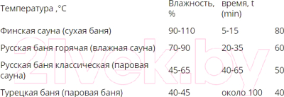 Печь-каменка Везувий Легенда Стандарт 12 (ДТ-3)- фото3