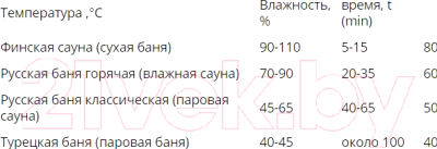Печь-каменка Везувий Легенда Стандарт 12 (ДТ-3С)- фото3