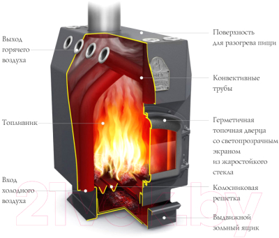 Печь отопительная ТМФ Инженер Уголь (ЧД, ЧК, ЗГ, ТВ)- фото2
