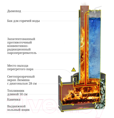 Печь-каменка ТМФ Скоропарка III Inox Люмина Б 35400 (черная бронза)- фото2