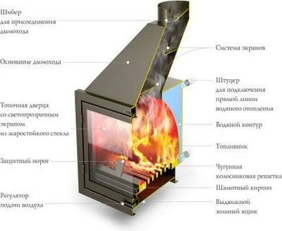 Каминная топка ТМФ Аквариус- фото2