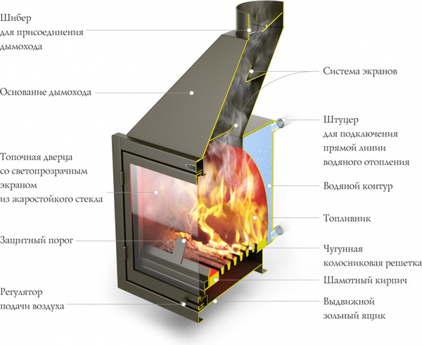 Каминная топка ТМФ Аквариус ТО- фото2