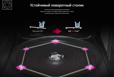 Микроволновая печь LG MS2535GISH- фото10, картинка10 Микроволновая печь LG MS2535GISH- фото10