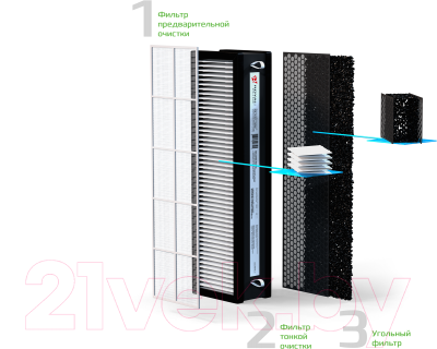 Проветриватель с нагревом Royal Clima Brezza XS RCB 75- фото7