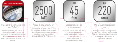 Утюг Tefal FV5736E0- фото5