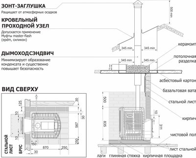 Печь-каменка Теплодар Сибирский Утес 20 ЛП Профи Панорама- фото4