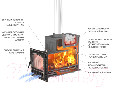 Печь-каменка Везувий Эверест Ковка 24 (281)- фото3