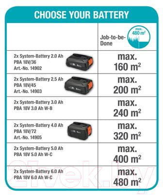 Газонокосилка электрическая Gardena PowerMax 32/36V P4A- фото8
