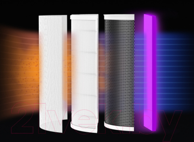 Очиститель воздуха Viomi Smart Air Purifier Pro UV / VXKJ03- фото10, картинка10 Очиститель воздуха Viomi Smart Air Purifier Pro UV / VXKJ03- фото10