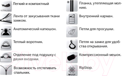 Спальный мешок Norfin Discovery 200 L / NF-30115- фото7