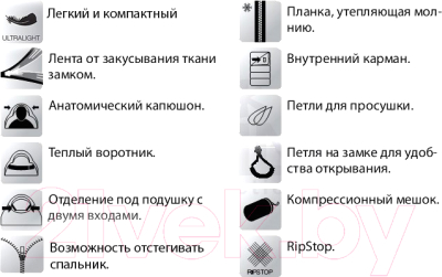 Спальный мешок Norfin Arctic Comfort 500 R / NFL-30235- фото2
