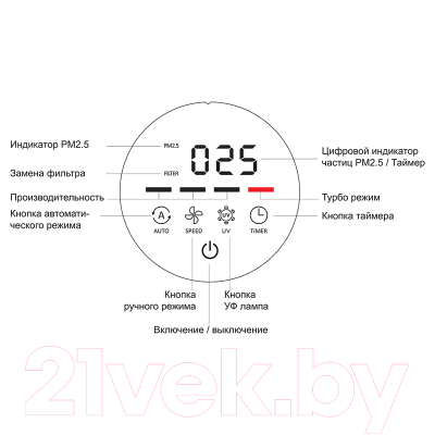 Очиститель воздуха AIC AC913W- фото3