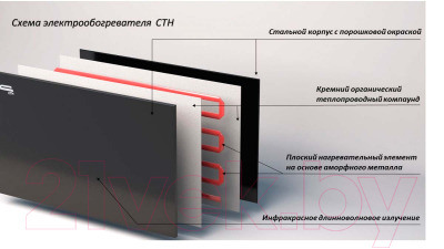 Инфракрасный обогреватель CTH НЭБ-М-НСт 0.7 (белый)- фото8