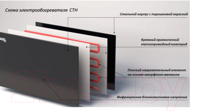 Инфракрасный обогреватель CTH НЭБ-М-НС 0.3 без терморегулятора (черный)- фото4
