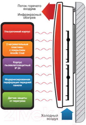 Конвективно-инфракрасный обогреватель Ballu BIHP/R-1000- фото5