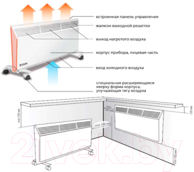 Конвектор Eco SR3.0 ZHC-1000- фото2