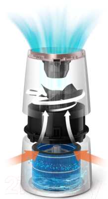 Ультразвуковой увлажнитель воздуха Philips HU3916/10- фото7