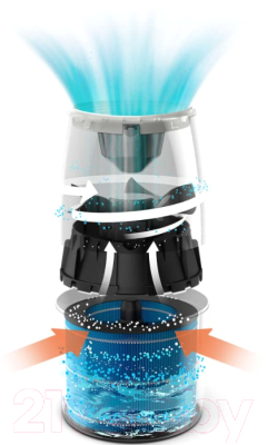 Ультразвуковой увлажнитель воздуха Philips HU2716/10- фото6