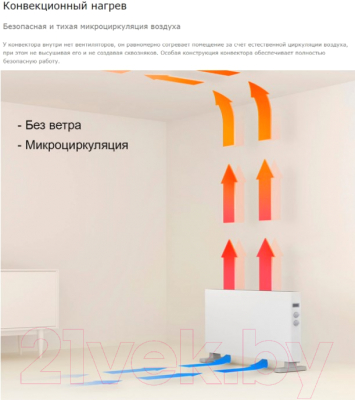 Конвектор SmartMi Convector Heater 1S / DNQ04ZM- фото3