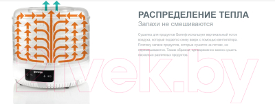 Сушилка для овощей и фруктов Gorenje FDK24DW- фото7