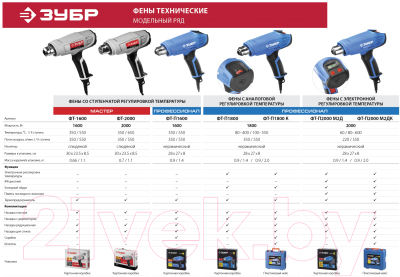 Строительный фен Зубр ФТ-П1800- фото8
