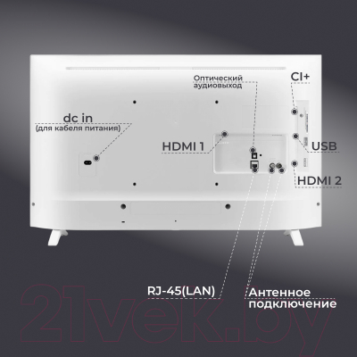 Телевизор LG 32LQ63806LC- фото6