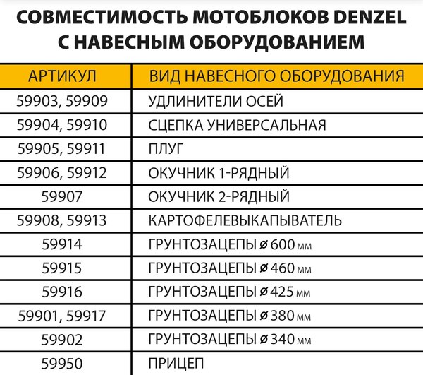 Мотоблок бензиновый Denzel DPT-370X / 56406- фото8