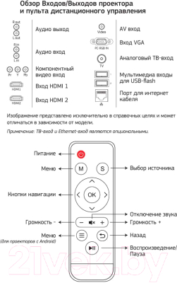 Проектор Cactus CS-PRO.09WT.WXGA-A- фото4