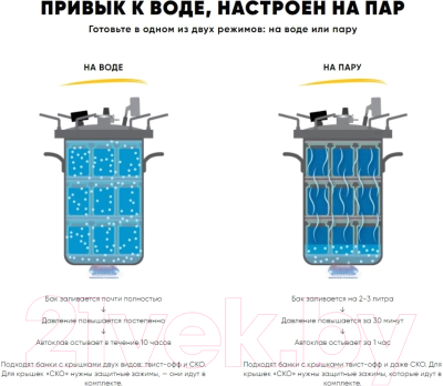 Автоклав для консервирования Helicon Булат (32л)- фото2
