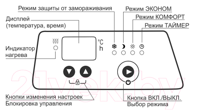 Конвектор Elboom ЭВ1-НБАТ1-2.0/230 БЕ- фото4