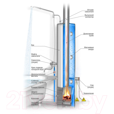 Колонка водогрейная для дачи Ermak КВЭ-II-90 ТРКВ202- фото3