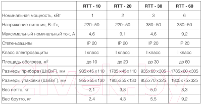 Инфракрасный обогреватель Royal Thermo RTT-10- фото2