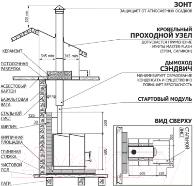 Печь отопительная Теплодар Т-100 (1.1)- фото4