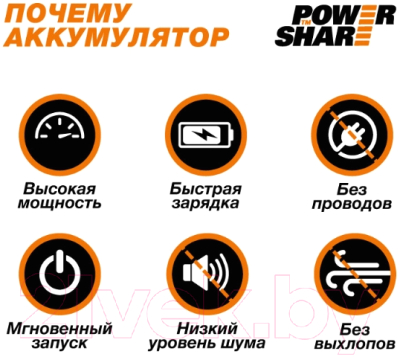 Портативный пылесос Worx WX031.9 (без АКБ и ЗУ)- фото6