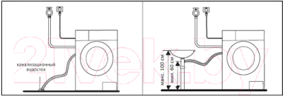 Стиральная машина Korting KWM 59ID14107- фото3
