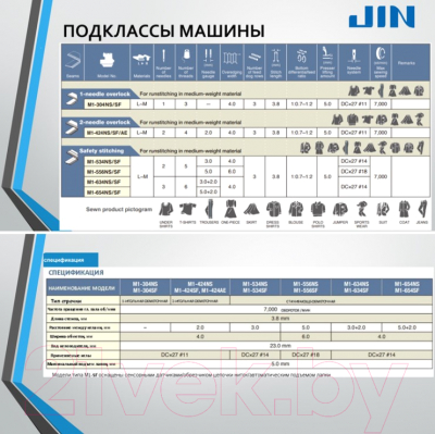 Промышленный оверлок JIN Со столом / M1-654NS- фото2