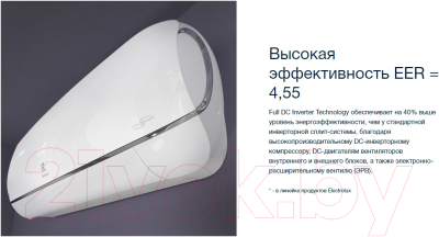 Сплит-система Electrolux EACS/I-11HEV/N3- фото2