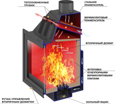 Каминная топка Везувий Aston 700- фото3