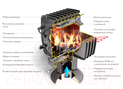 Печь отопительная ТМФ Фаренгейт 10 / 15000 (антрацит)- фото2