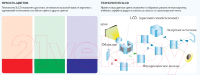 Проектор Sonnoc SNP-DU11KE- фото2