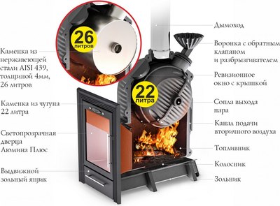 Печь-каменка ТМФ Черная жемчужина Люмина Плюс с нержавеющей каменкой- фото3