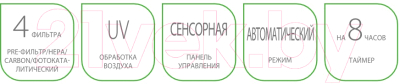 Очиститель воздуха Ballu AP-125- фото3, картинка3 Очиститель воздуха Ballu AP-125- фото3