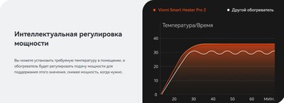 Конвектор Viomi Smart Heater Pro 2 / VXTJ04- фото5