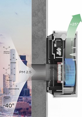 Проветриватель без нагрева Ballu Oneair ASP-100- фото9