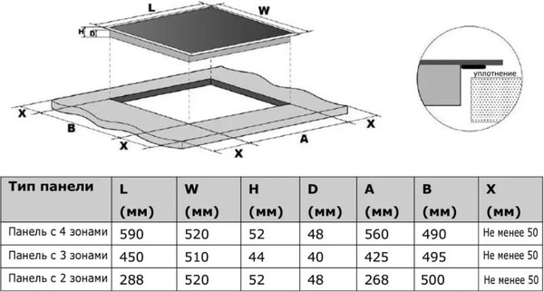 Электрическая варочная панель Haier HHY-C32RVB- фото5