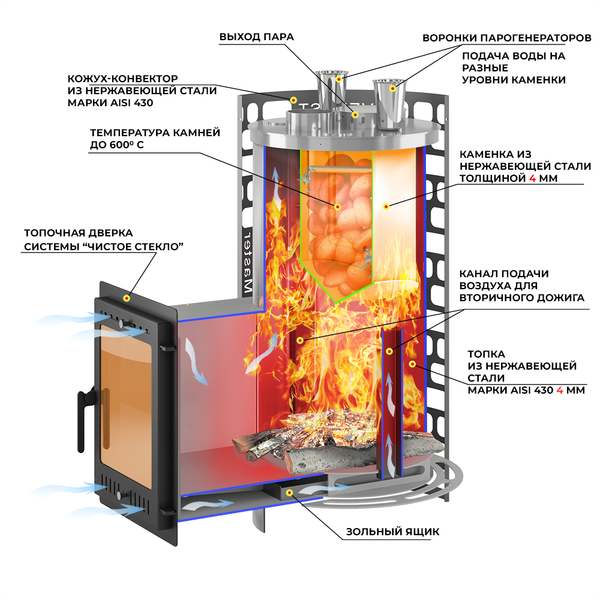 Печь-каменка Everest Steam Master 30 Inox- фото2, картинка2 Печь-каменка Everest Steam Master 30 Inox- фото2