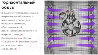 Сушильный шкаф для овощей и фруктов Kitfort КТ-1967- фото9