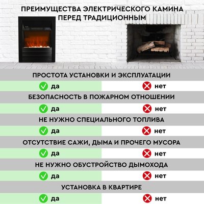 Электрокамин PLANTA PFP-FS600 (черный)- фото10