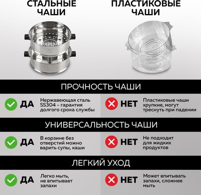 Пароварка стационарная GFGRIL GFS-11D- фото6
